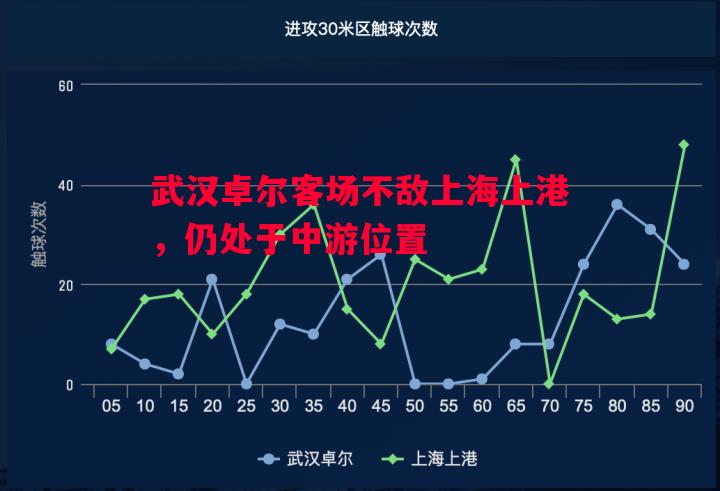 英国威廉希尔-武汉卓尔客场不敌上海上港，仍处于中游位置