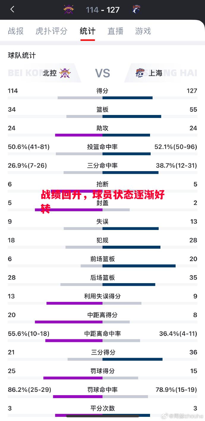 英国威廉希尔-战绩回升，球员状态逐渐好转