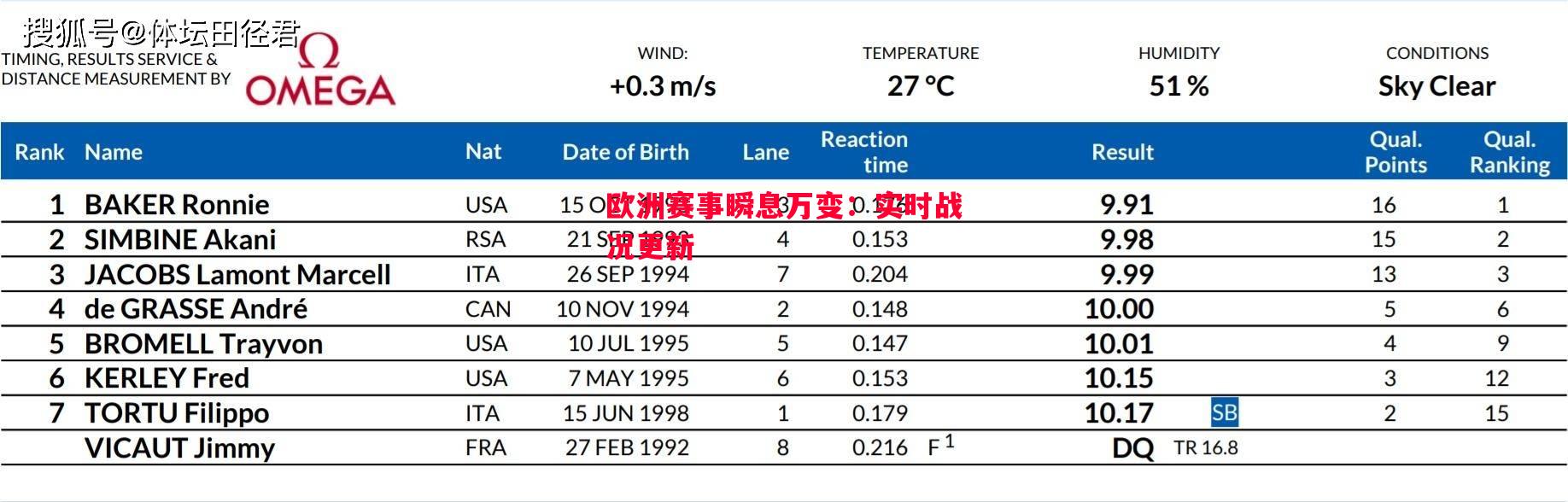 英国威廉希尔-欧洲赛事瞬息万变：实时战况更新