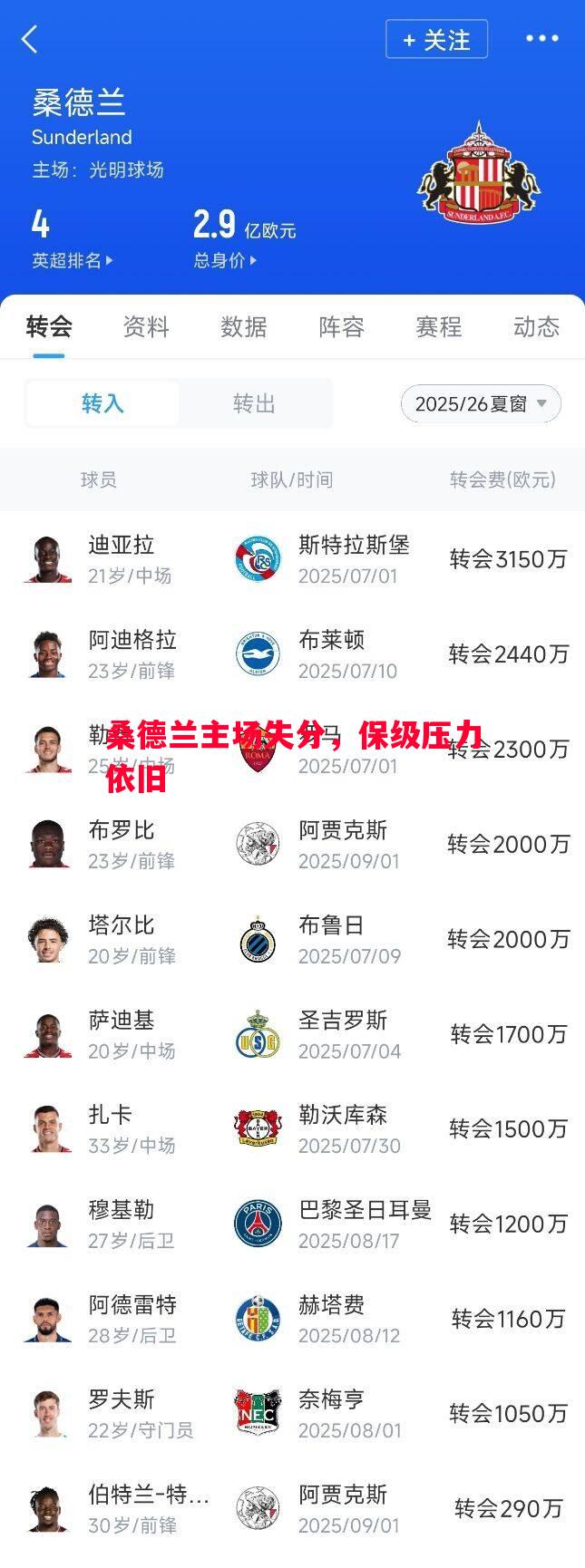 威廉希尔app-桑德兰主场失分，保级压力依旧